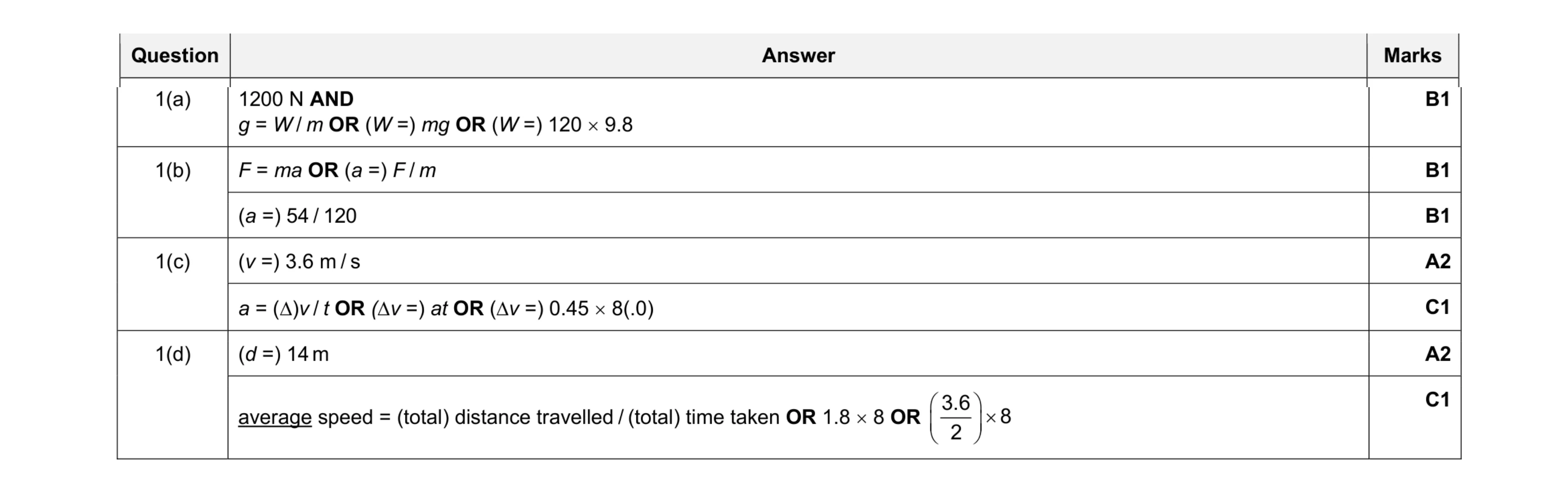 Mark scheme for question 13