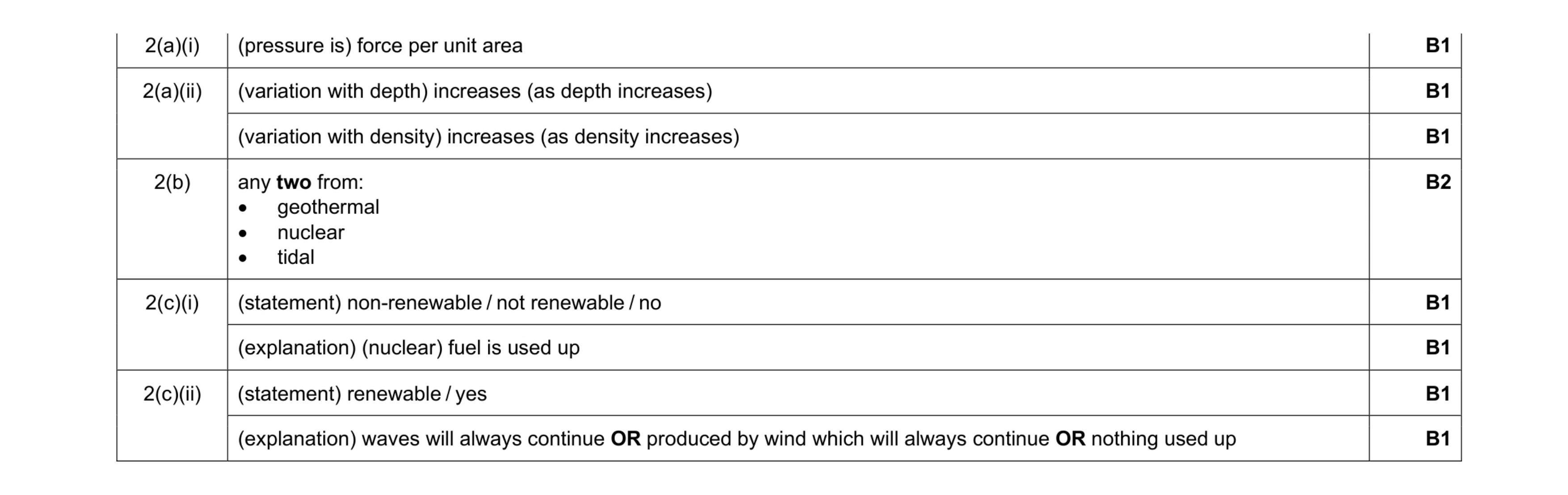 Mark scheme for question 60