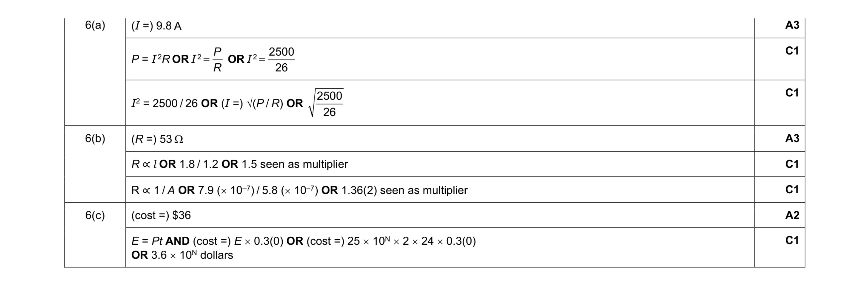 Mark scheme for question 61