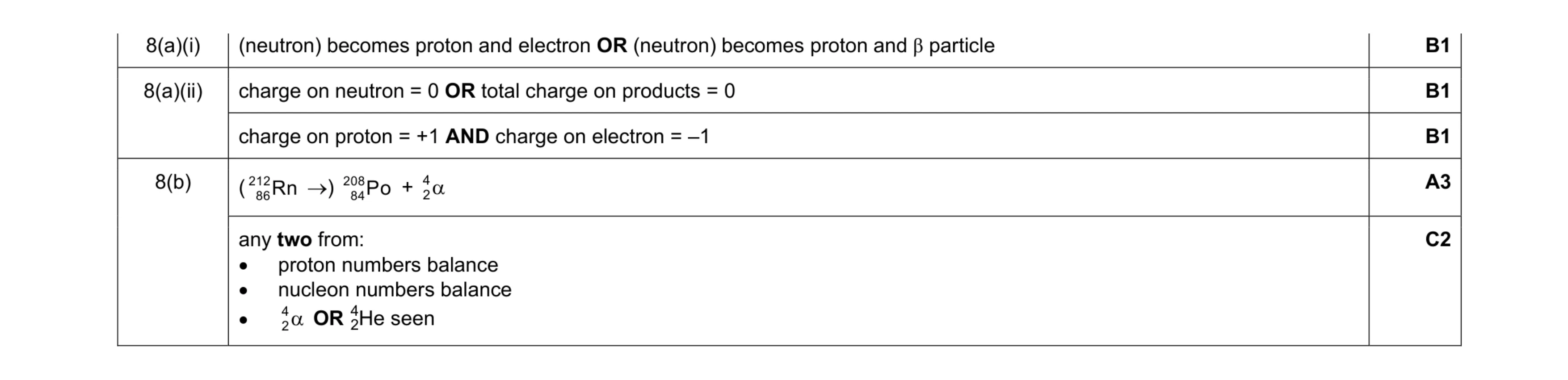 Mark scheme for question 52