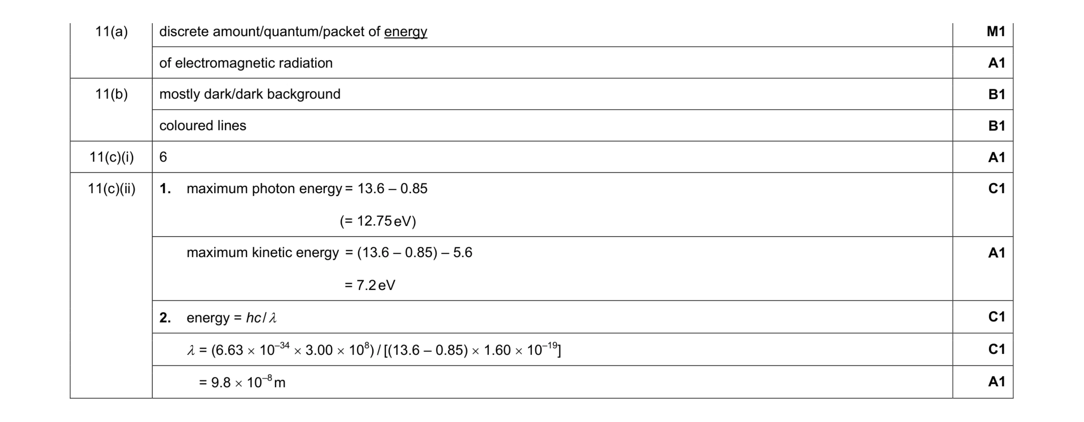Mark scheme for question 5