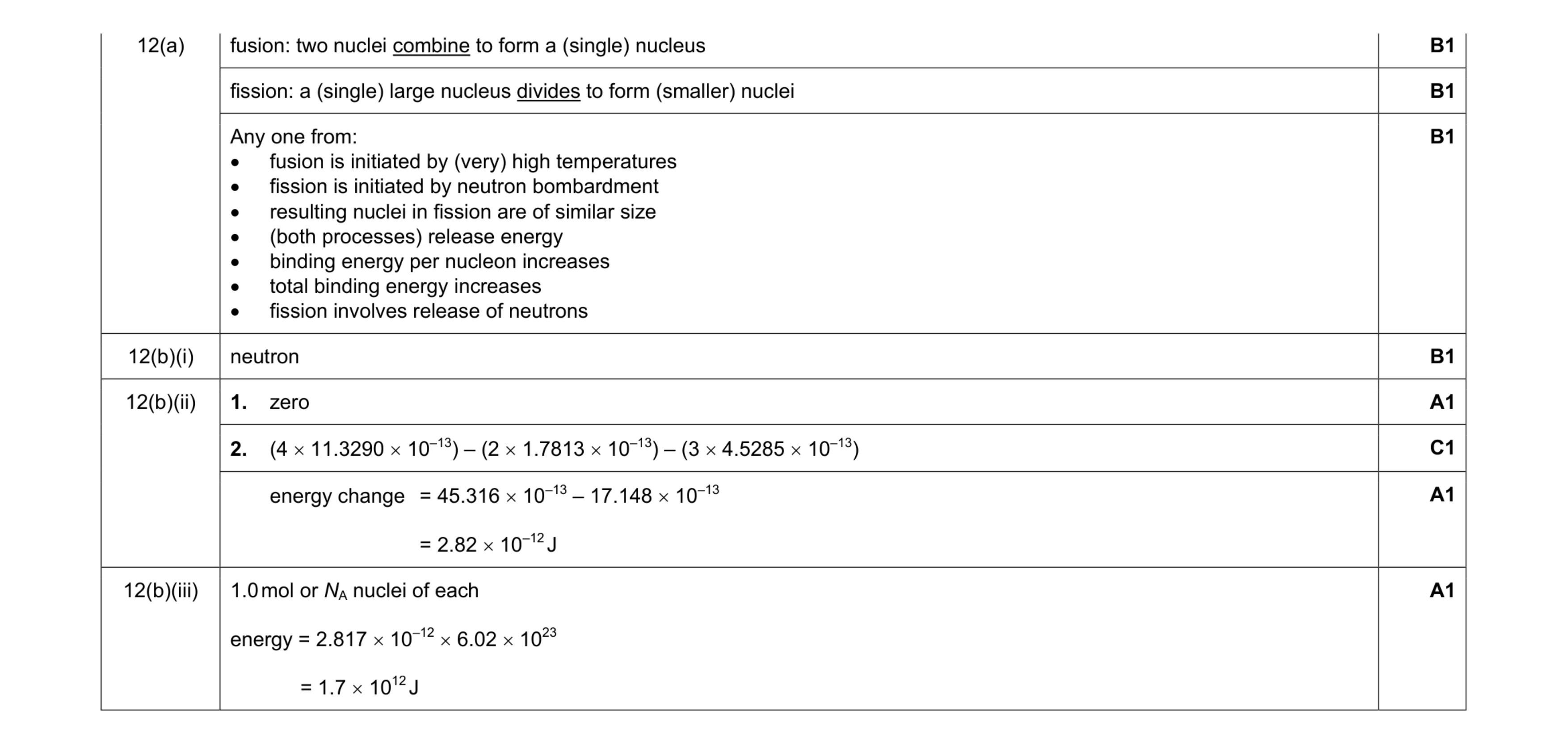 Mark scheme for question 8