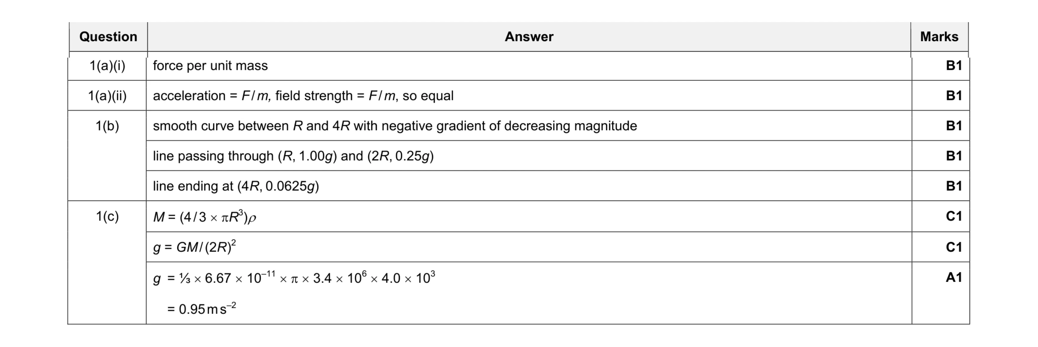 Mark scheme for question 6