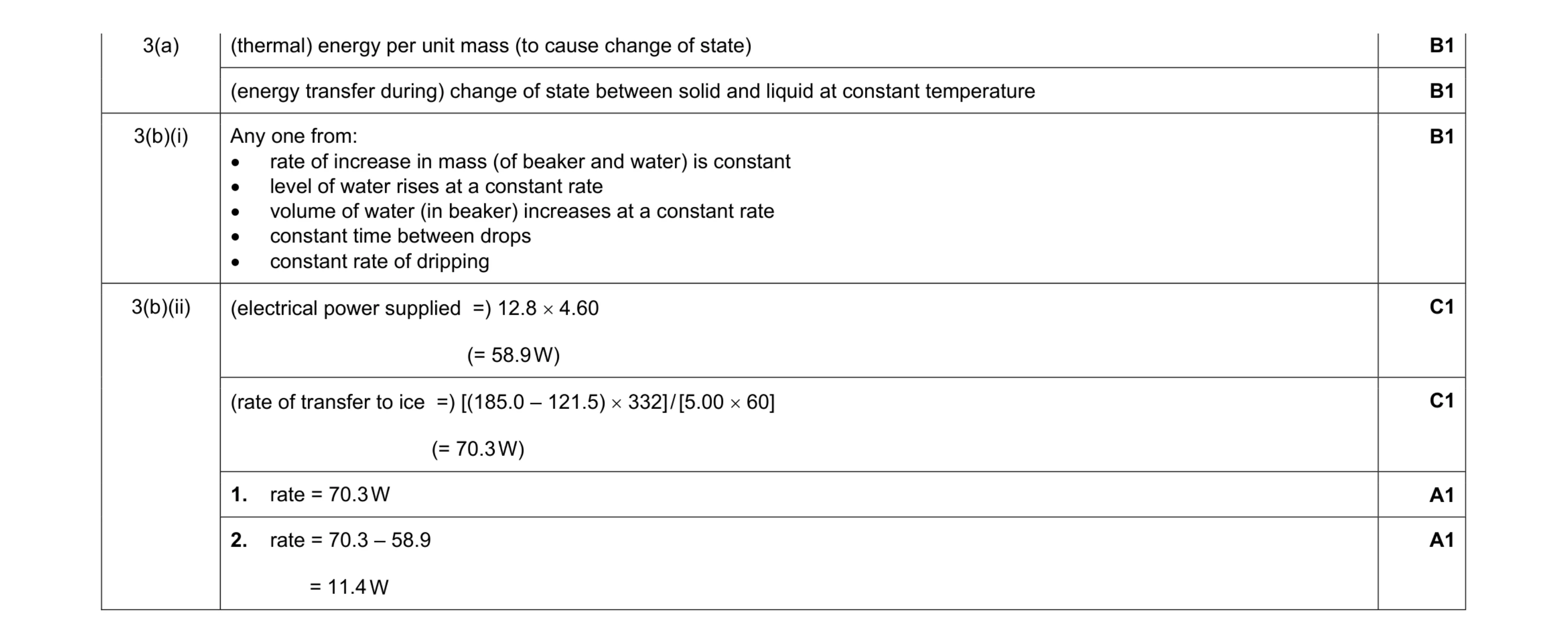 Mark scheme for question 5