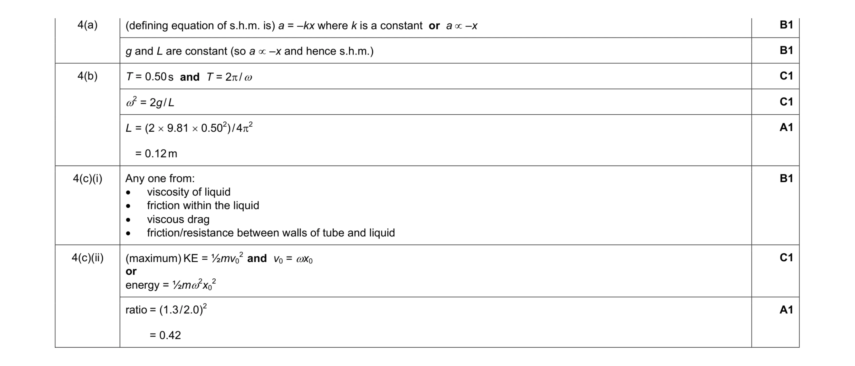 Mark scheme for question 13