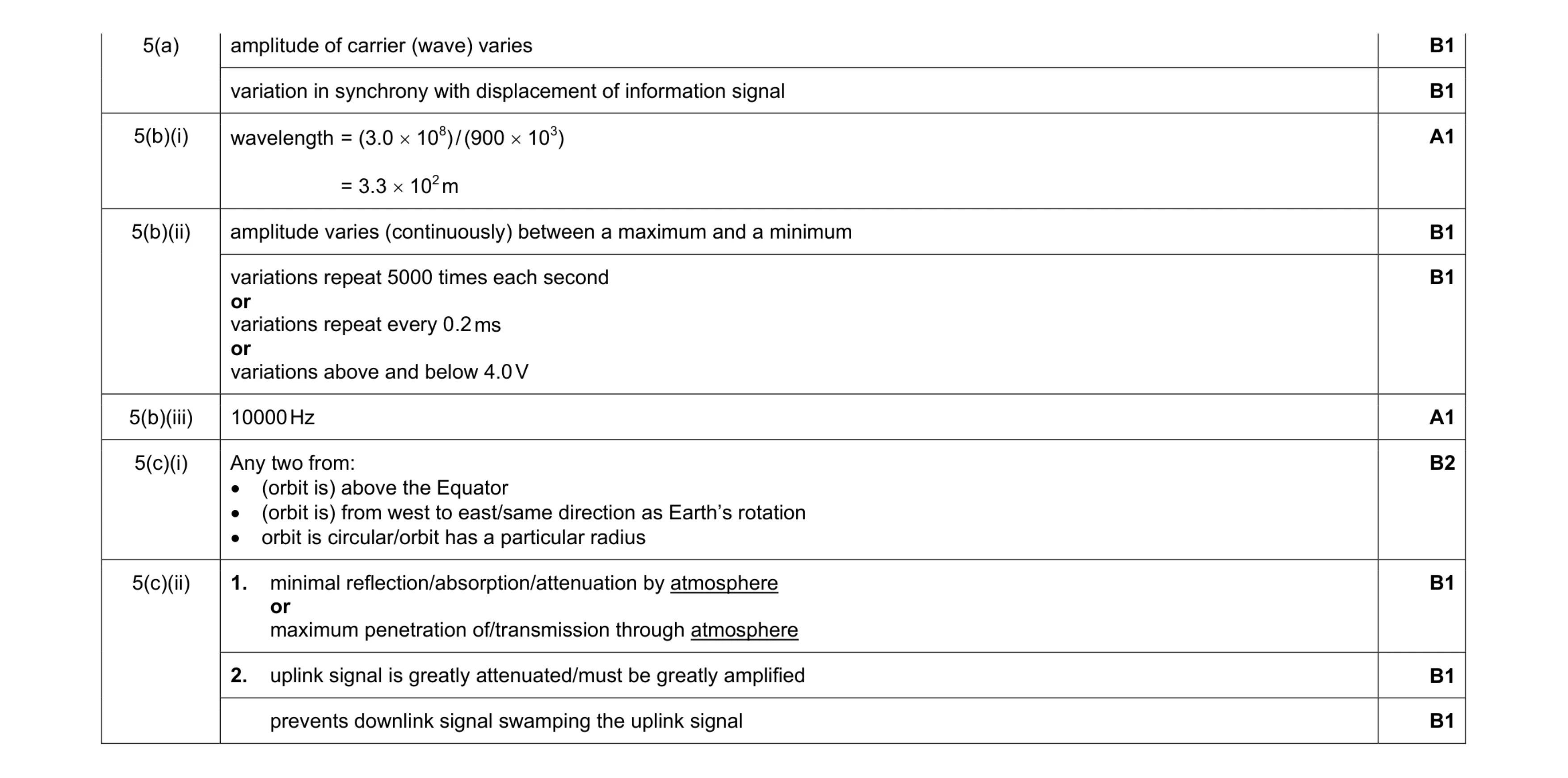 Mark scheme for question 1