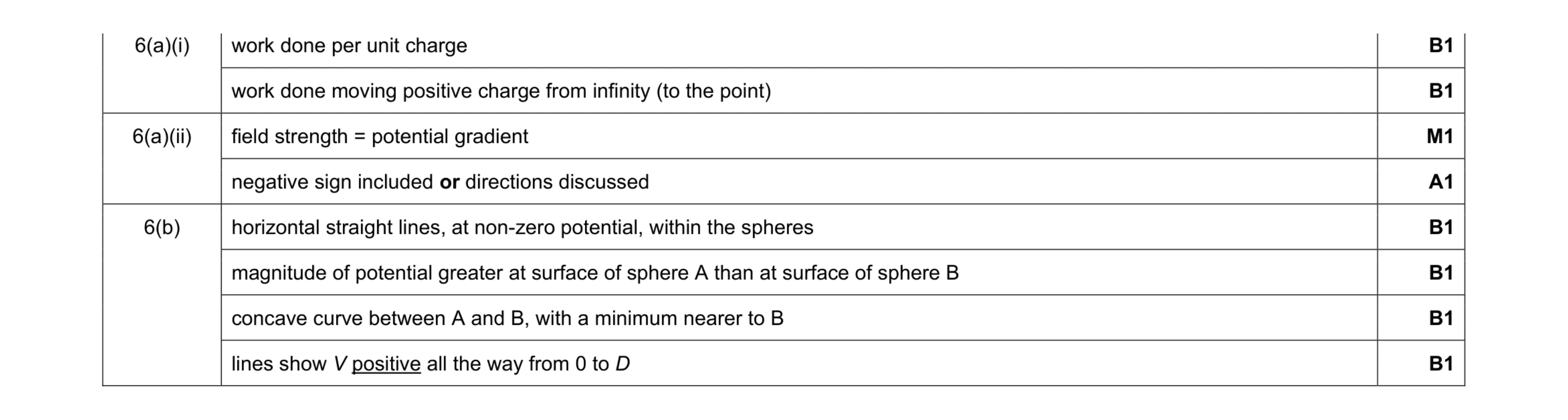 Mark scheme for question 5