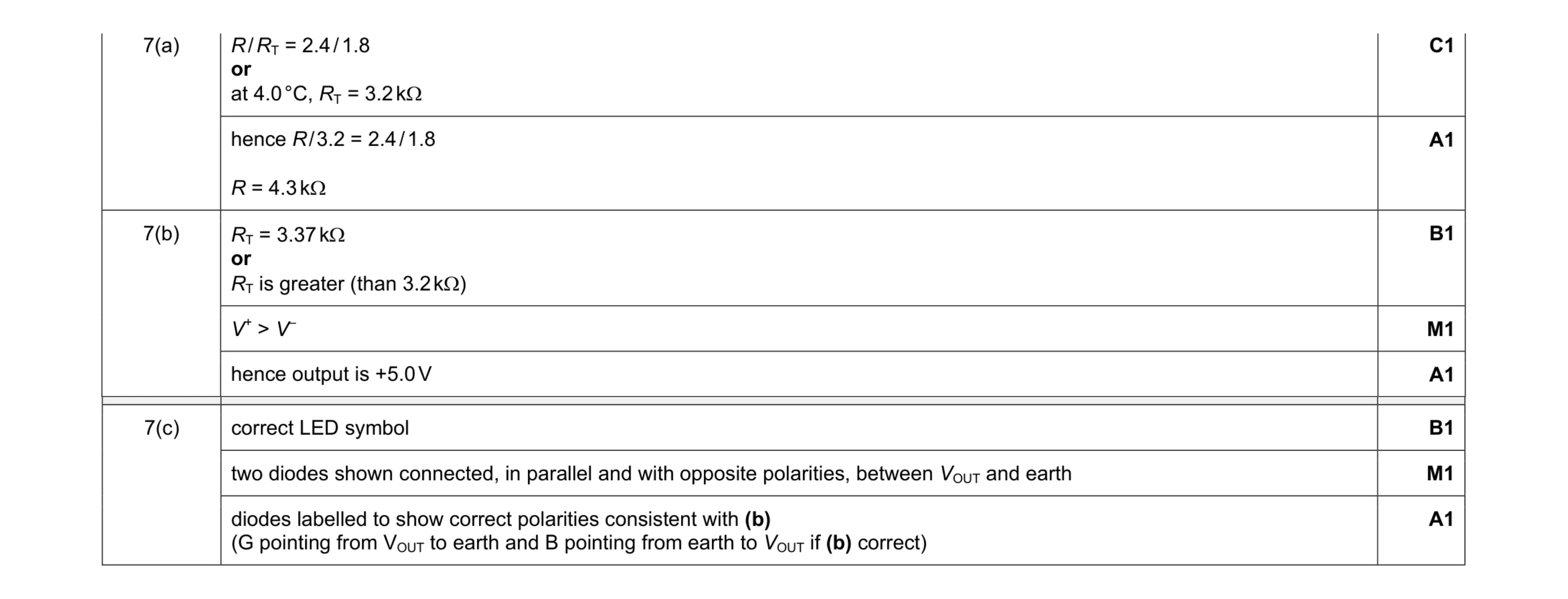 Mark scheme for question 9