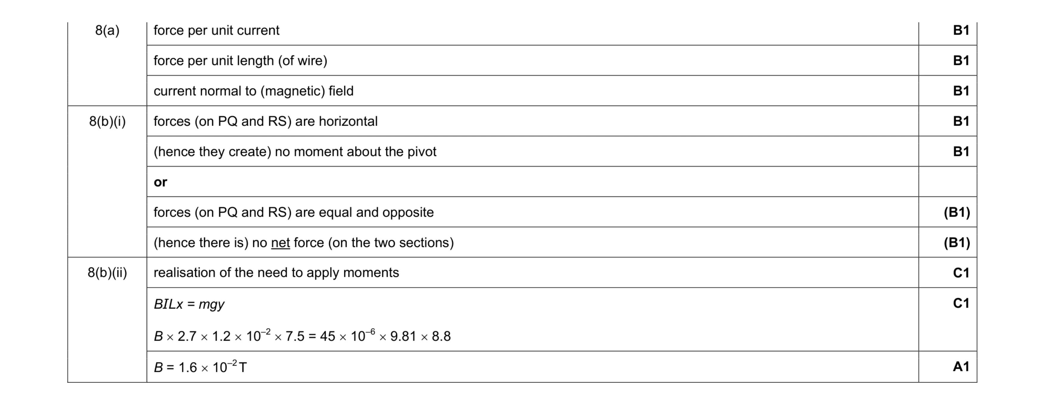 Mark scheme for question 5