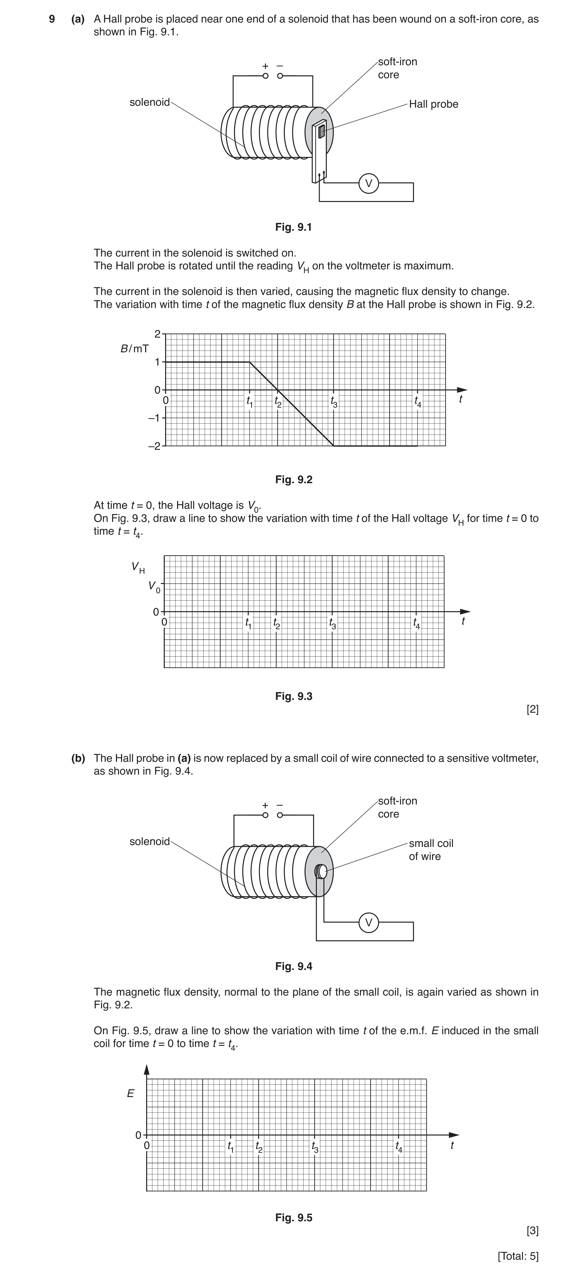 Question 11: (a) A Hall probe is placed near one end of a solenoid that has been wound on a soft-iron core, as shown in Fig. 9.1. soft-iron + – core sol…