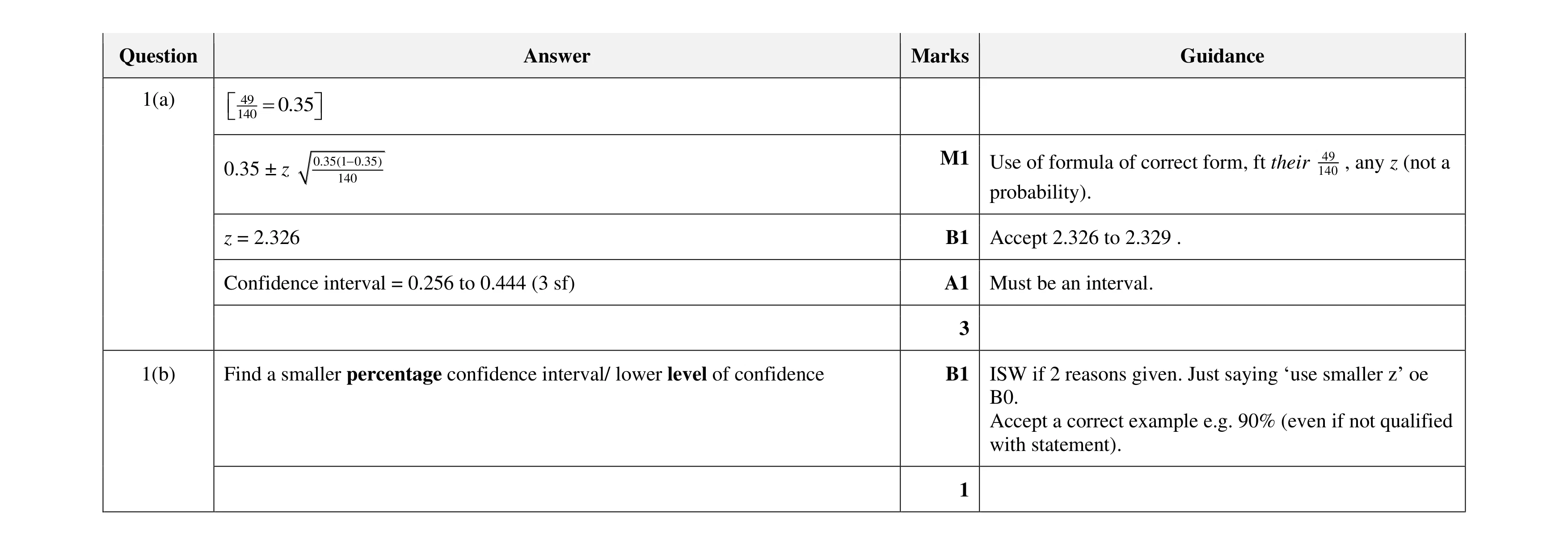 Mark scheme for question 71