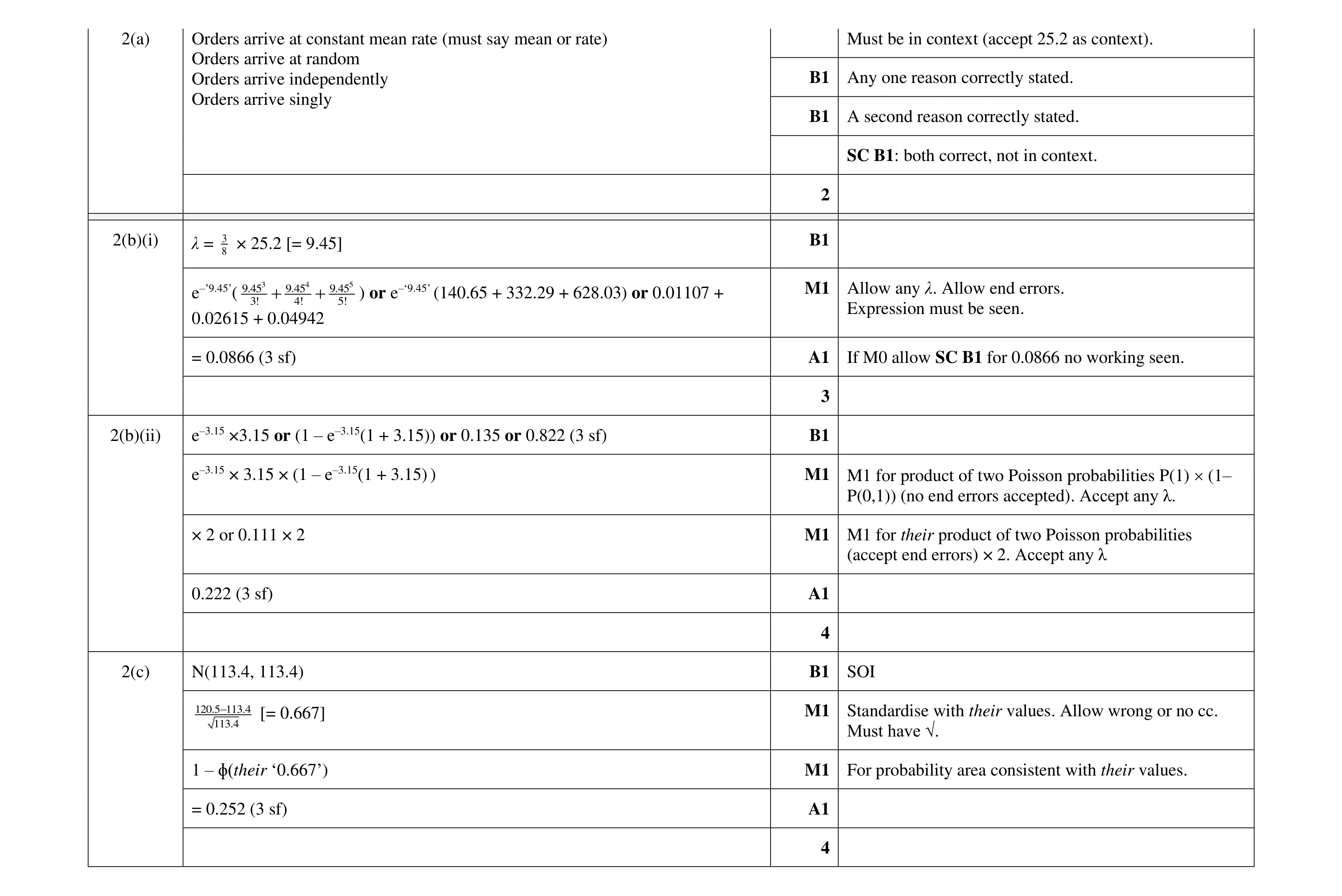 Mark scheme for question 17