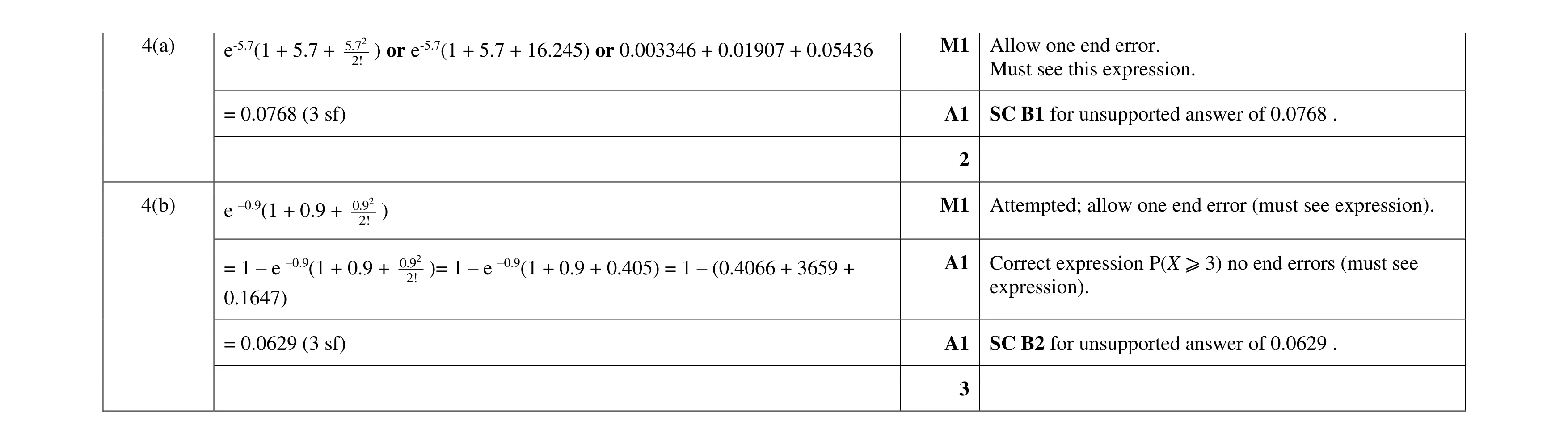 Mark scheme for question 18