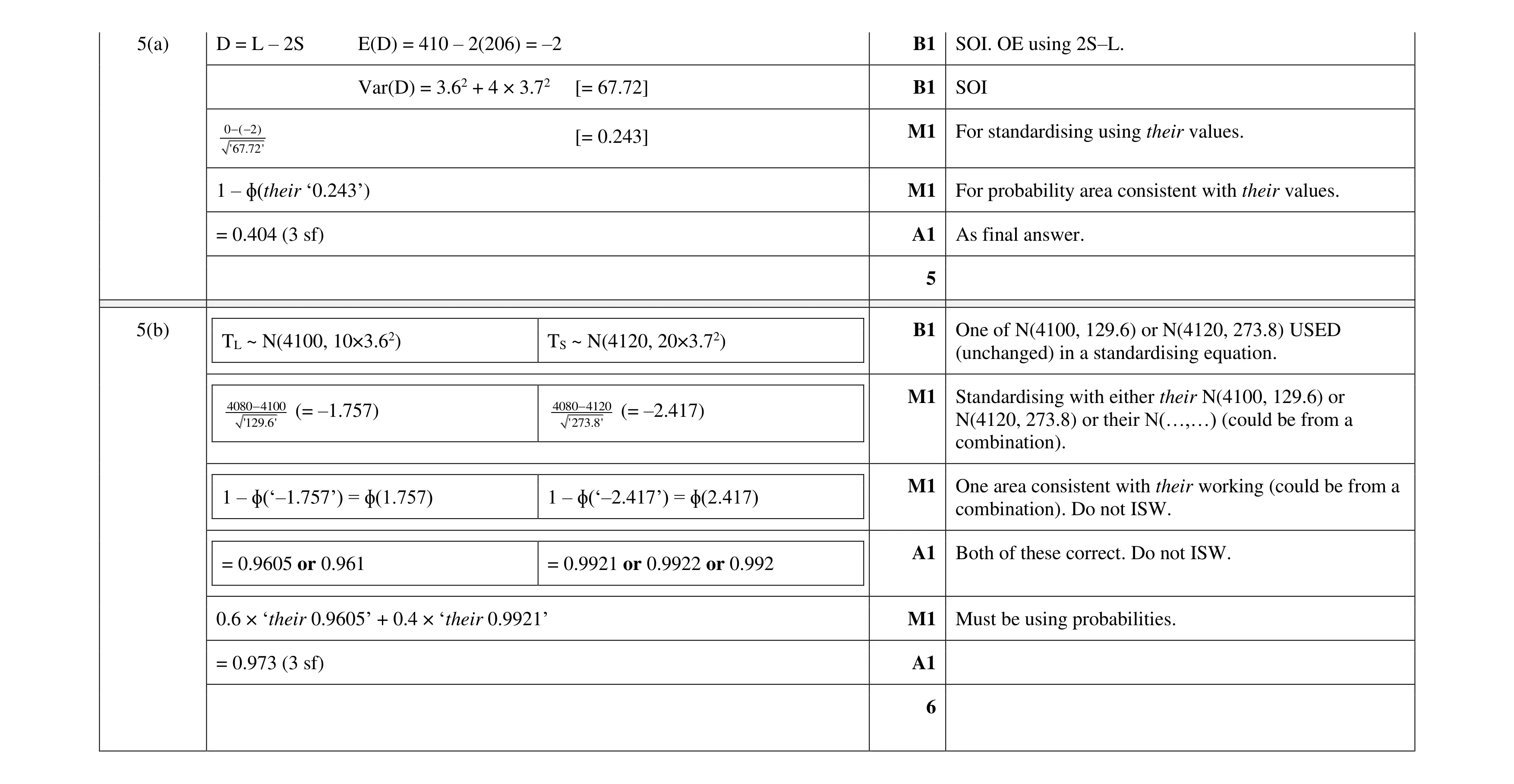 Mark scheme for question 163