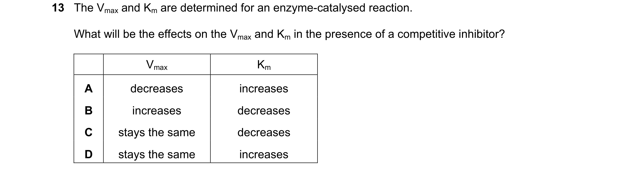 Question 113: The Vmax and Km are determined for an enzyme-catalysed reaction. What will be the effects on the Vmax and Km in the presence of a competiti…