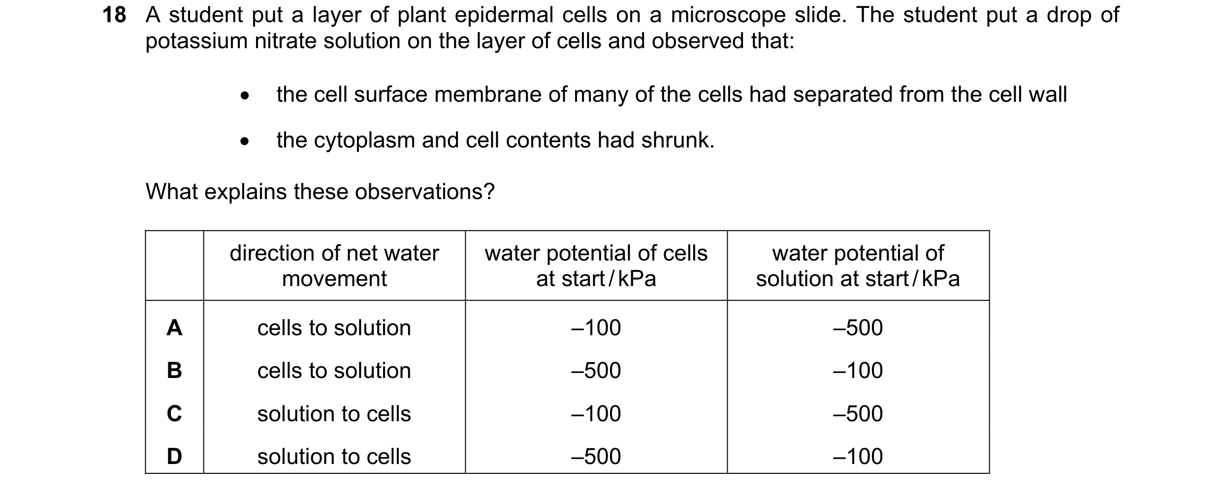 Question 155: A student put a layer of plant epidermal cells on a microscope slide. The student put a drop of potassium nitrate solution on the layer of …
