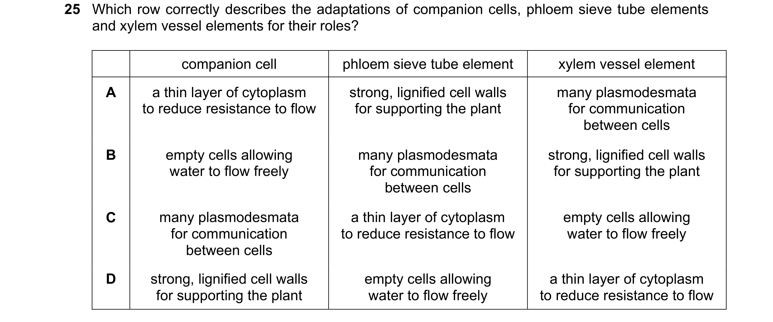 Question 69: Which row correctly describes the adaptations of companion cells, phloem sieve tube elements and xylem vessel elements for their roles? com…