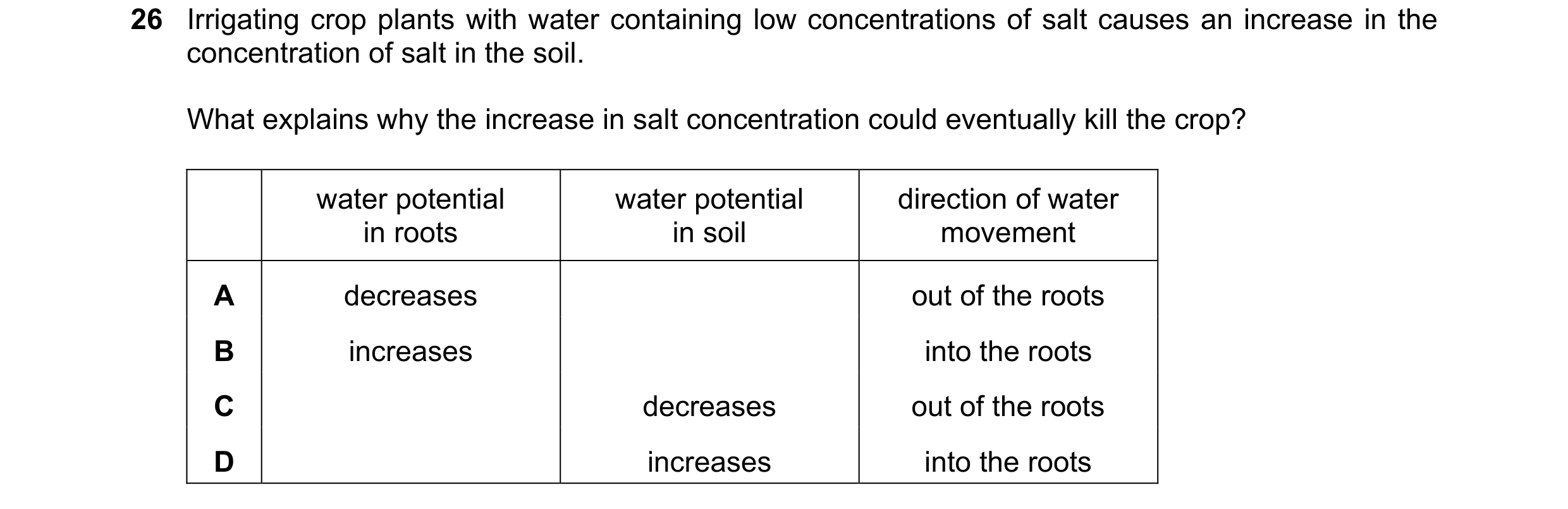 Question 206: Irrigating crop plants with water containing low concentrations of salt causes an increase in the concentration of salt in the soil. What e…