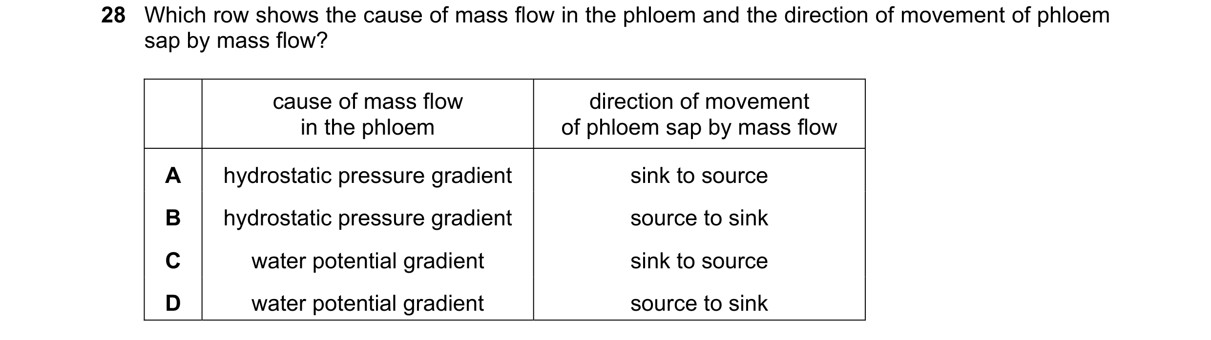 Question 208: Which row shows the cause of mass flow in the phloem and the direction of movement of phloem sap by mass flow? cause of mass flow direction…