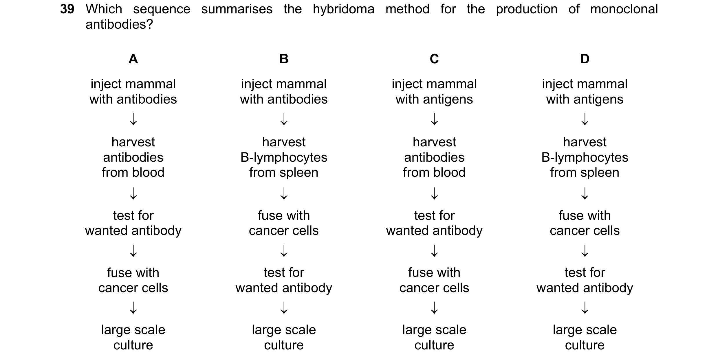 Question 98: Which sequence summarises the hybridoma method for the production of monoclonal antibodies? A B C D inject mammal inject mammal inject mamm…