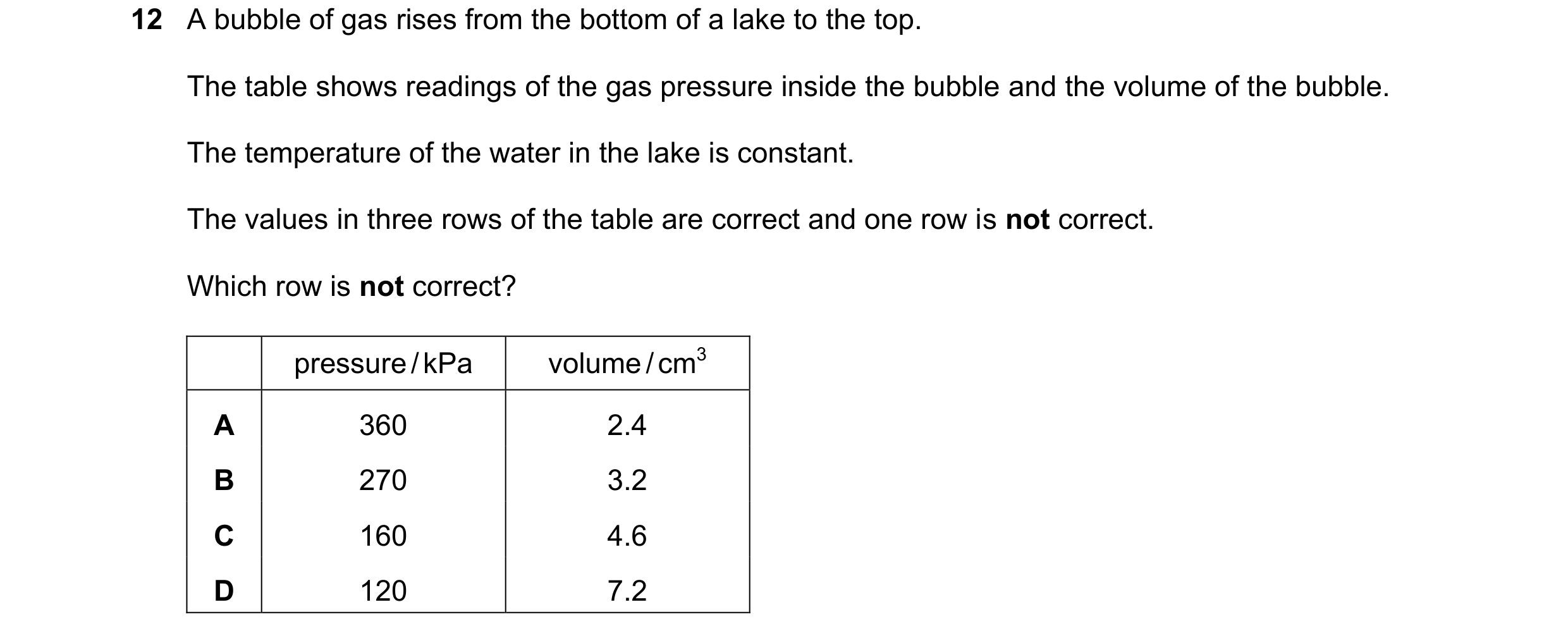 Question 159: A bubble of gas rises from the bottom of a lake to the top. The table shows readings of the gas pressure inside the bubble and the volume o…