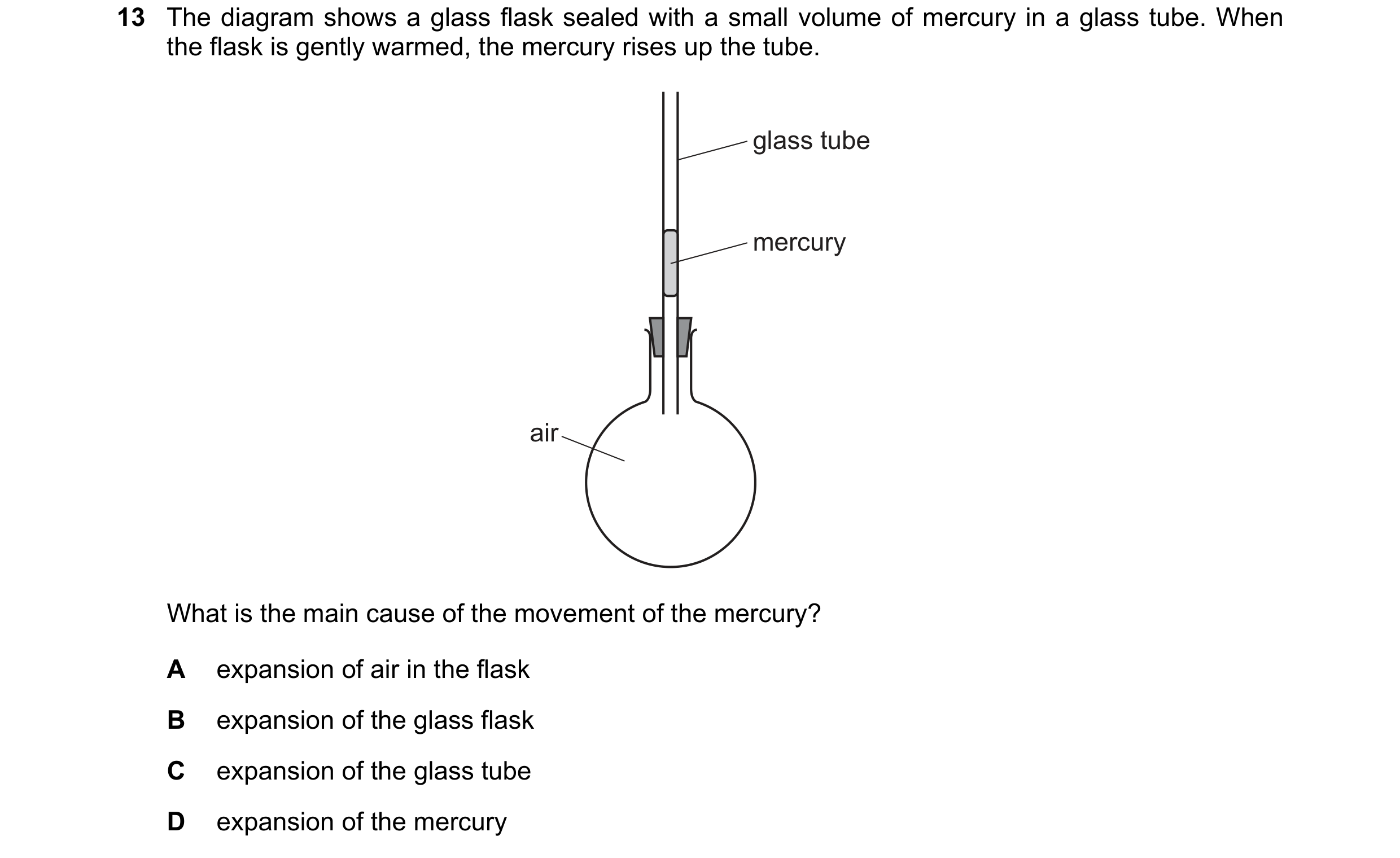 Question 159: The diagram shows a glass flask sealed with a small volume of mercury in a glass tube. When the flask is gently warmed, the mercury rises u…