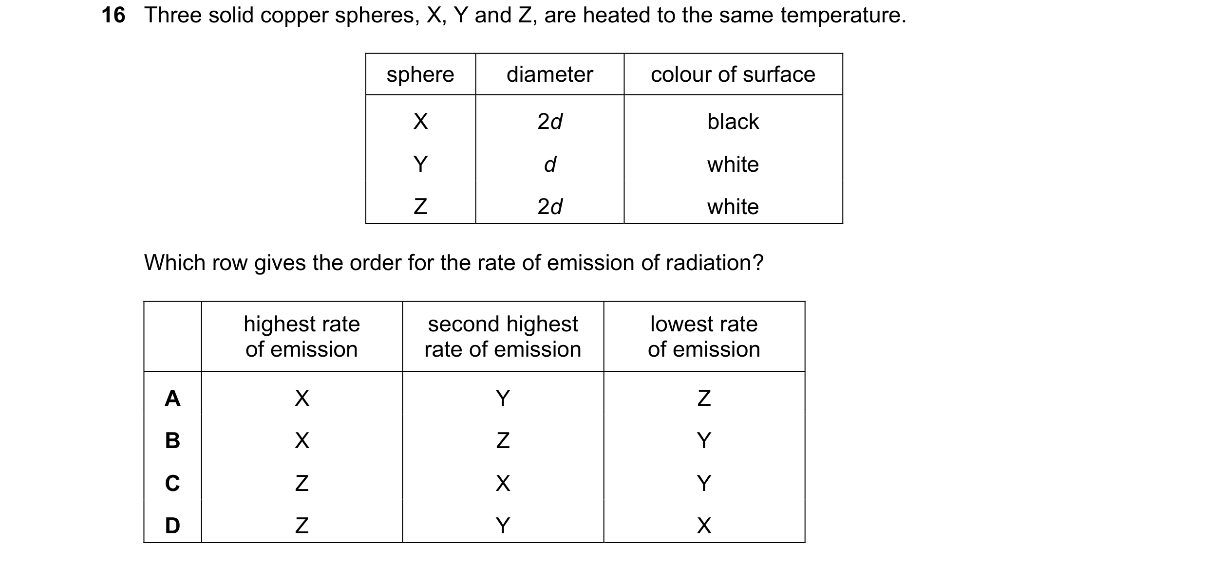 Question 103: Three solid copper spheres, X, Y and Z, are heated to the same temperature. sphere diameter colour of surface X 2d black Y d white Z 2d whi…