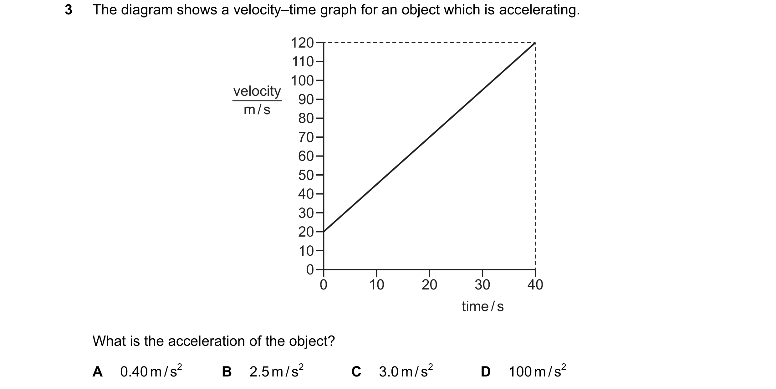 Question 170: The diagram shows a velocity–time graph for an object which is accelerating. 120 110 100 velocity 90 m / s 80 70 60 50 40 30 20 10 0 0 10 2…