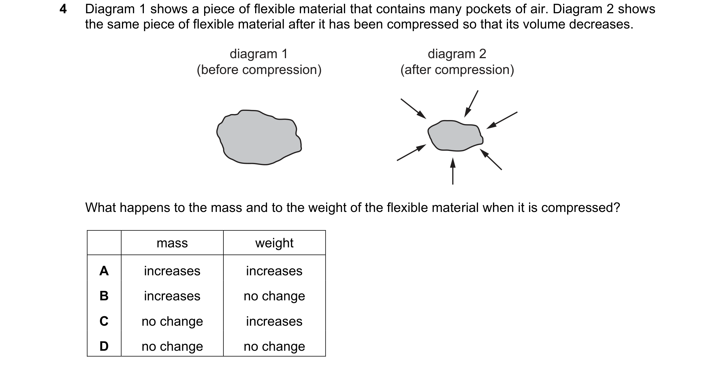 Question 89: Diagram 1 shows a piece of flexible material that contains many pockets of air. Diagram 2 shows the same piece of flexible material after i…