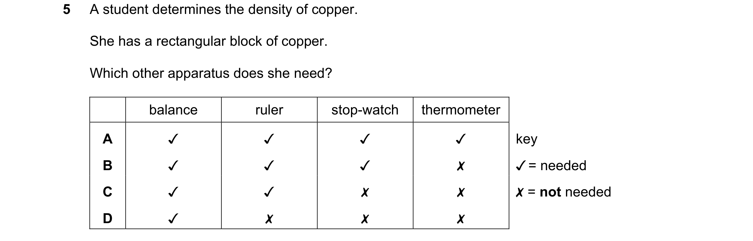 Question 81: A student determines the density of copper.
She has a rectangular block of copper.
Which other apparatus does she need?
balance
stop-wa…