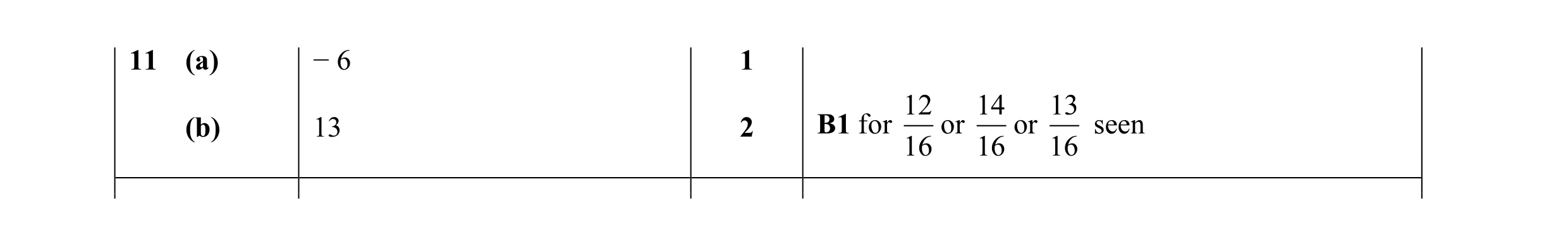 Mark scheme for question 9