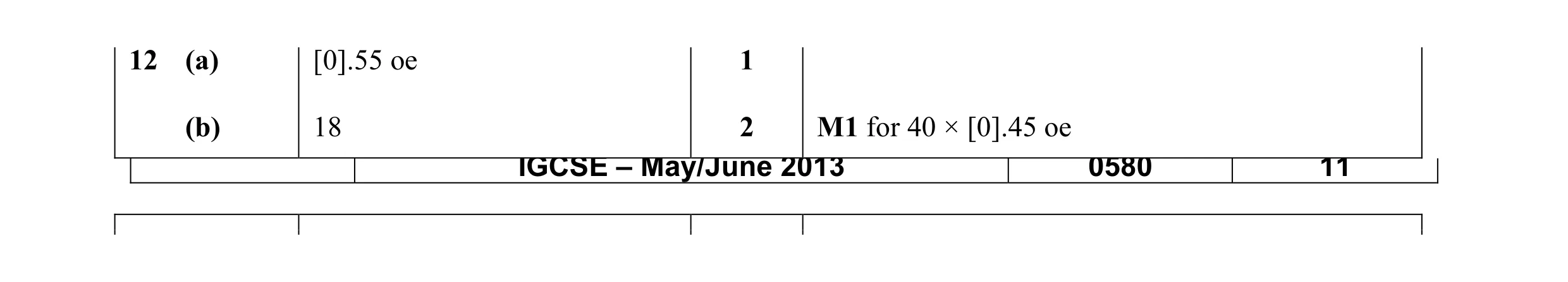 Mark scheme for question 3
