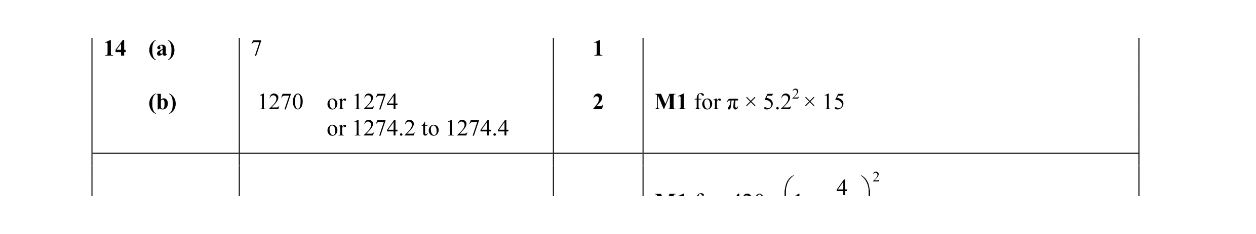 Mark scheme for question 15