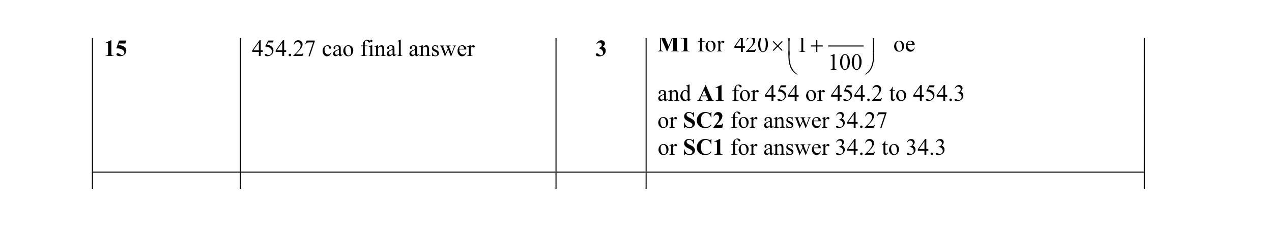 Mark scheme for question 33