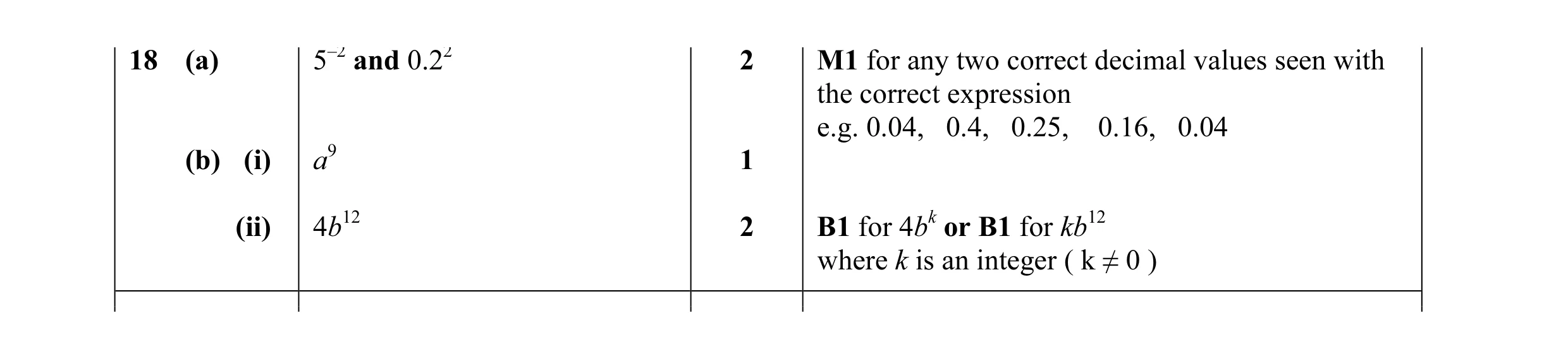 Mark scheme for question 18