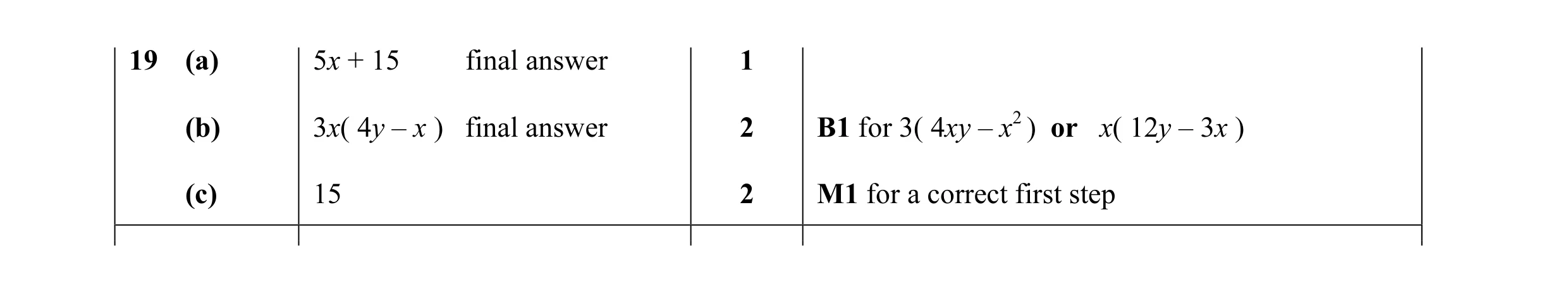 Mark scheme for question 32
