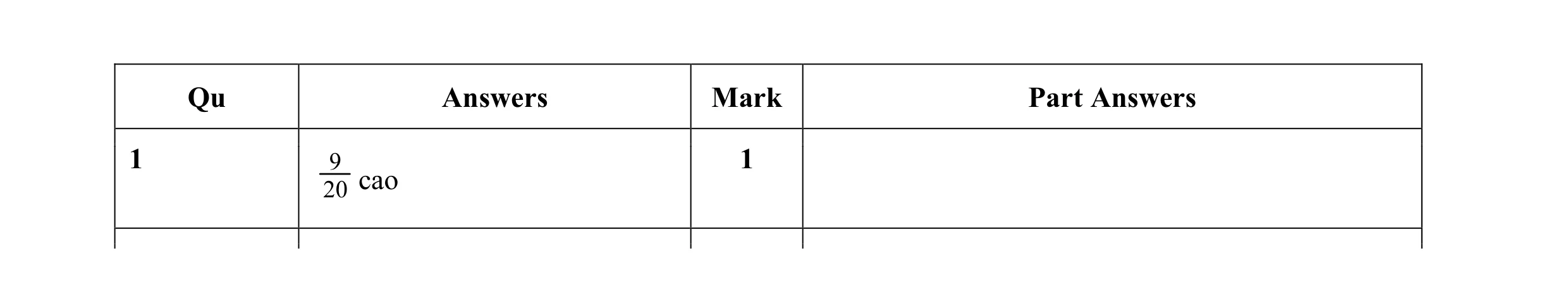 Mark scheme for question 34