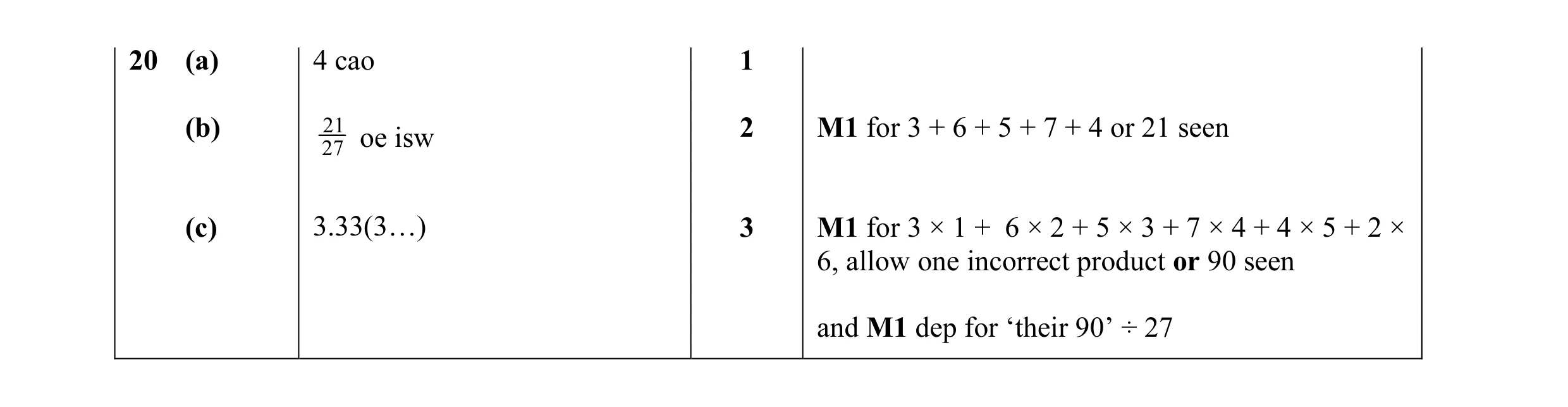 Mark scheme for question 5