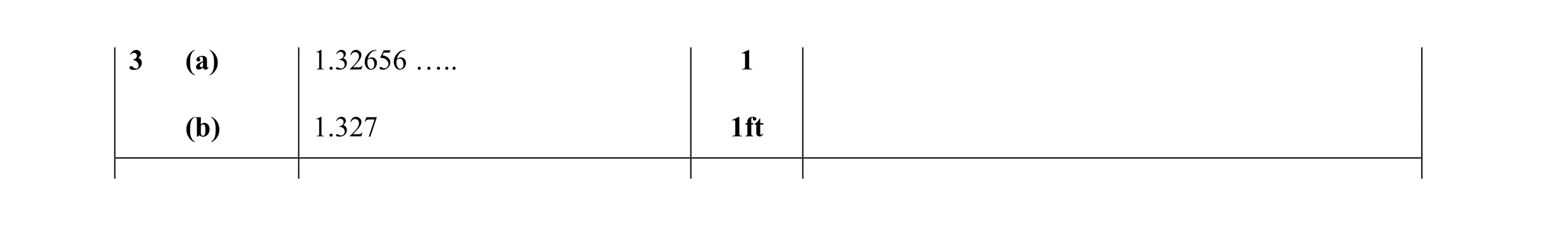 Mark scheme for question 34