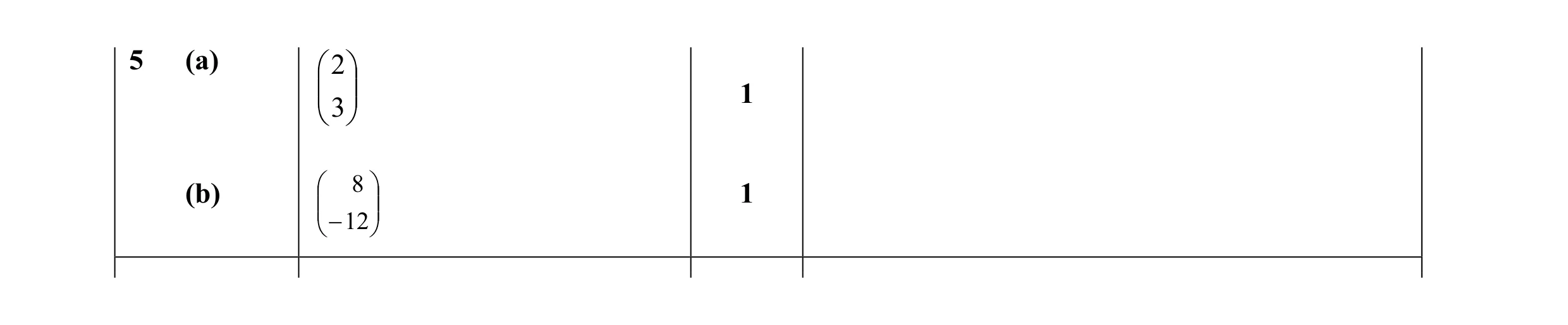 Mark scheme for question 20