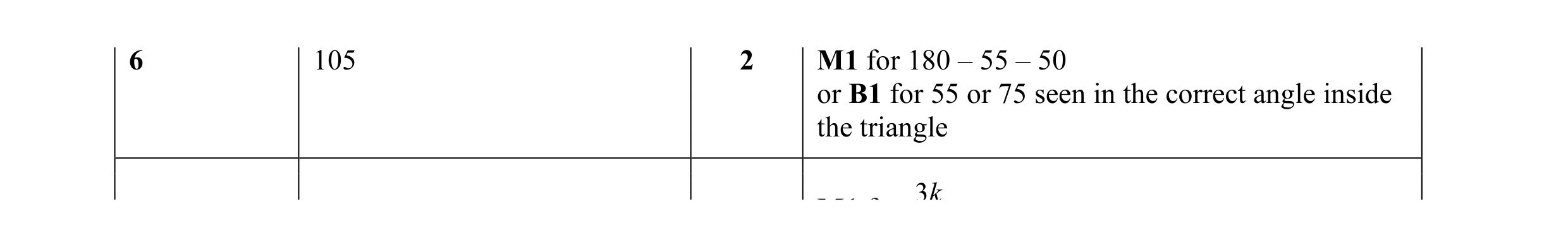Mark scheme for question 33