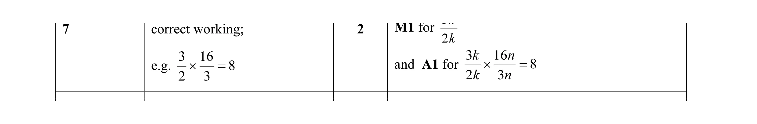 Mark scheme for question 35