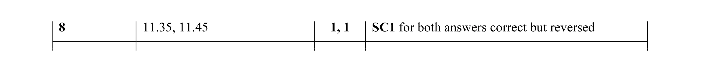 Mark scheme for question 35