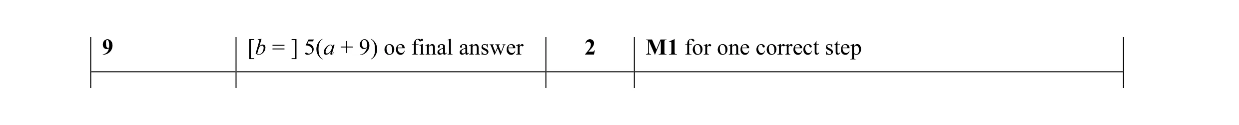 Mark scheme for question 31
