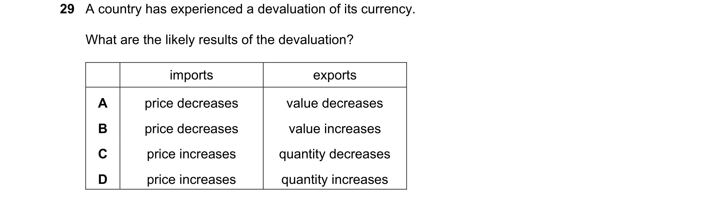 Question 78: A country has experienced a devaluation of its currency. What are the likely results of the devaluation? imports exports A price decreases …