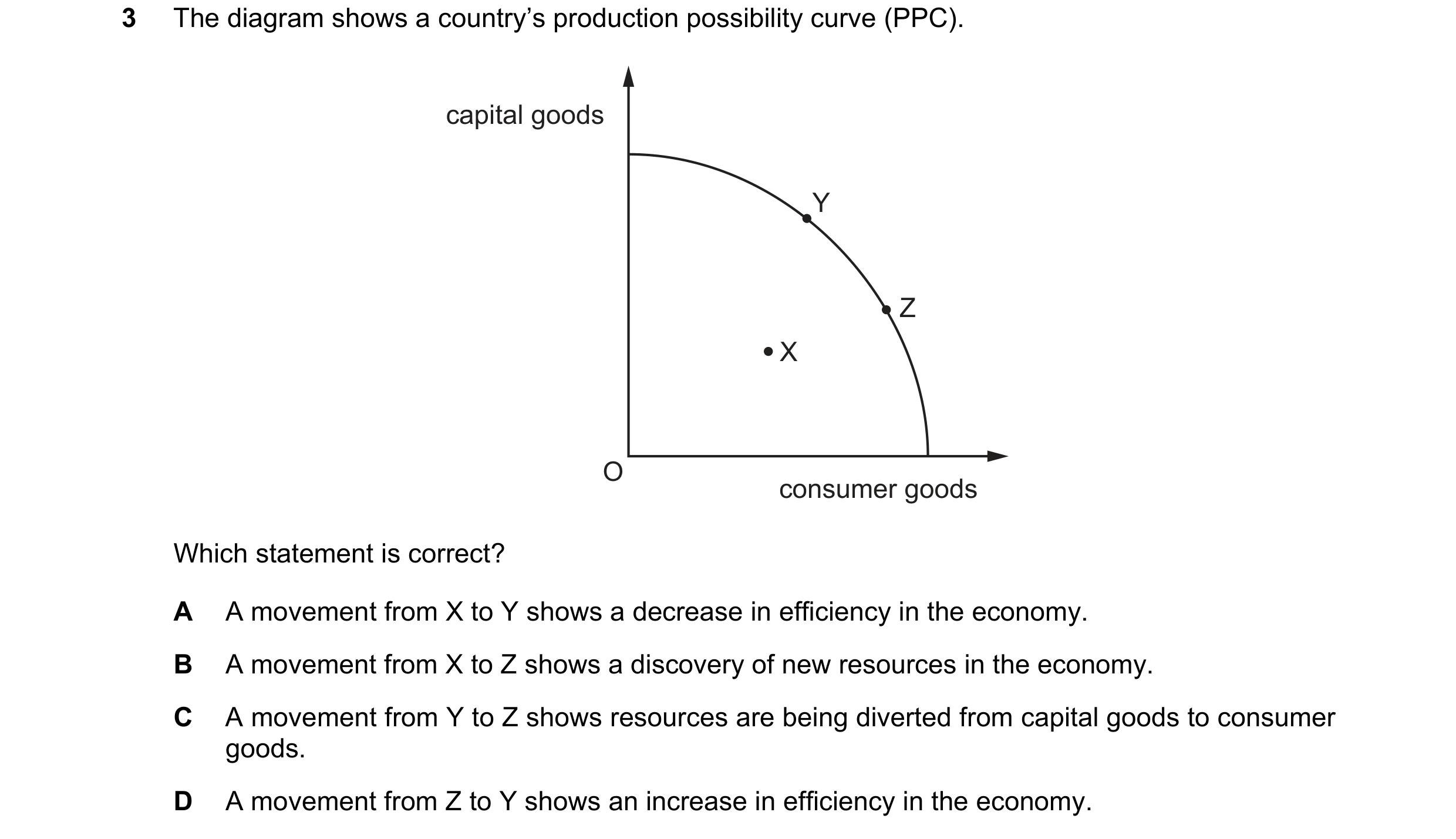 Question 33: The diagram shows a country’s production possibility curve (PPC). capital goods Y Z X O consumer goods Which statement is correct? A A move…