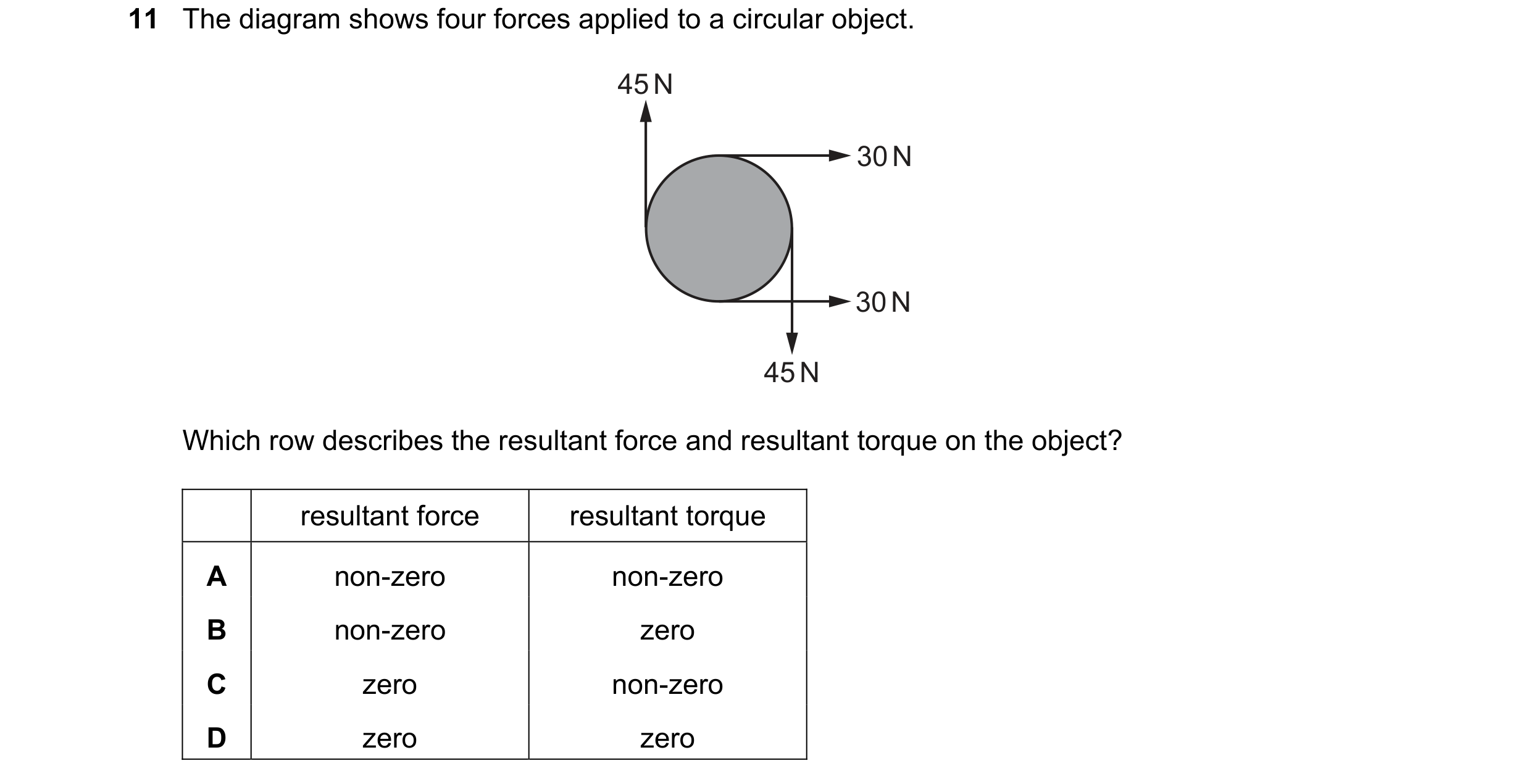 Question 83: The diagram shows four forces applied to a circular object. 45 N 30 N 30 N 45 N Which row describes the resultant force and resultant torqu…