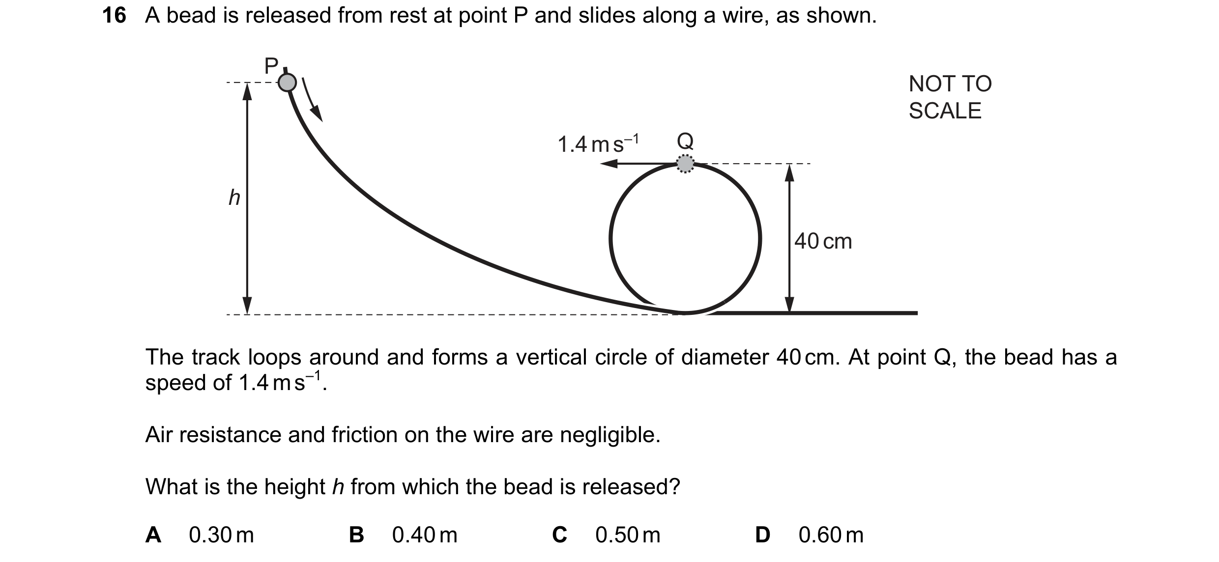 Question 86: A bead is released from rest at point P and slides along a wire, as shown. P NOT TO SCALE 1.4 m s–1 Q h 40 cm The track loops around and fo…