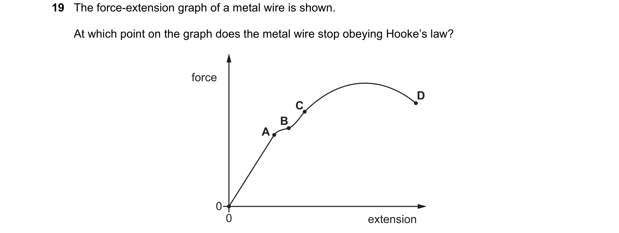 Question 86: The force-extension graph of a metal wire is shown. At which point on the graph does the metal wire stop obeying Hooke’s law? force D C B A…