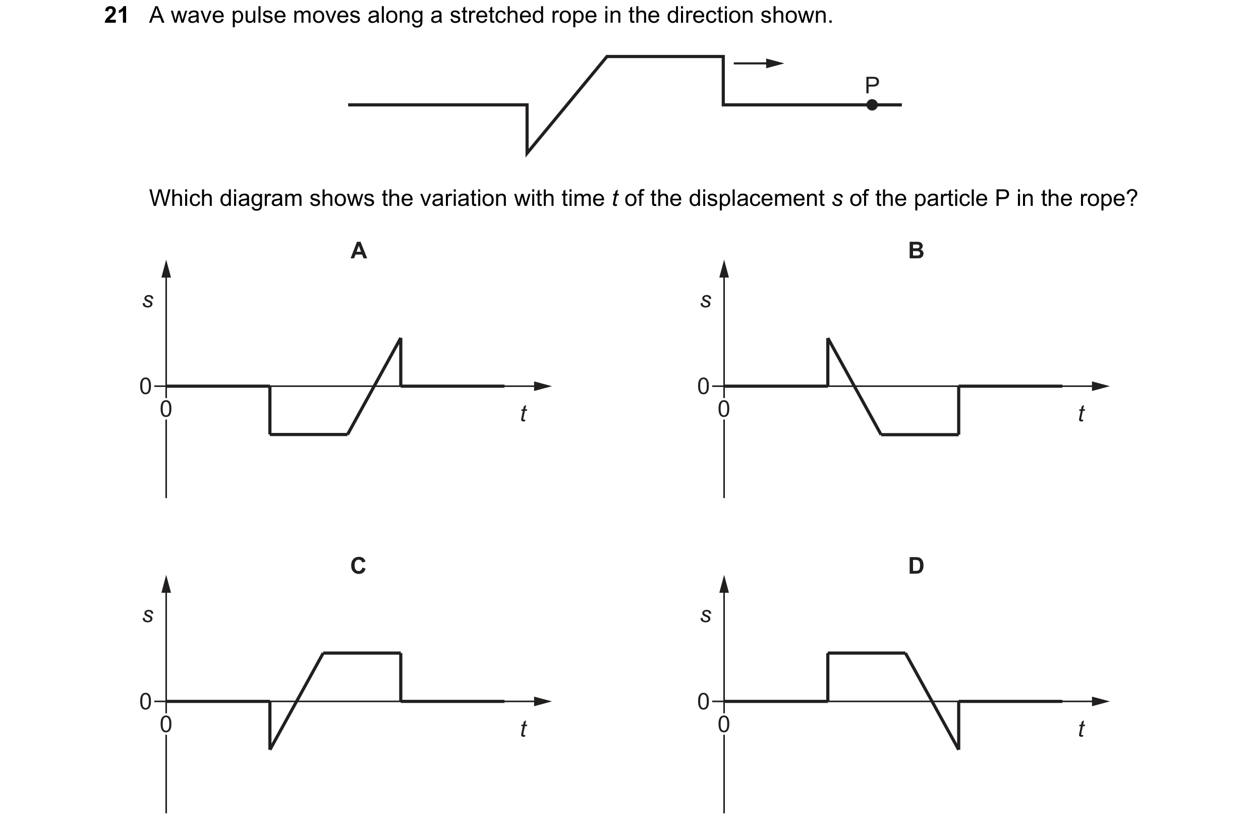 Question 84: A wave pulse moves along a stretched rope in the direction shown. P Which diagram shows the variation with time t of the displacement s of …